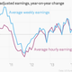 Image for article titled The US got its holiday bonus at the gas pump